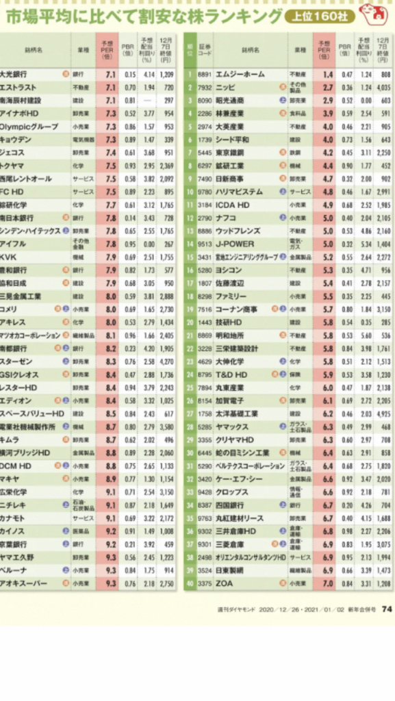 Ｊパワー(9513)株掲示板のクチコミ「「バイデン就任＋菅のミクス、で 