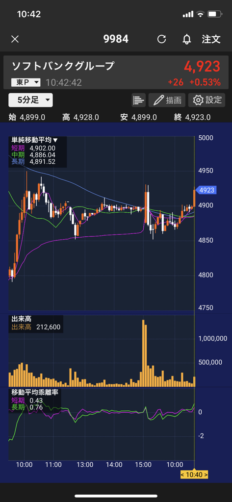 ソフトバンク 株価 掲示板